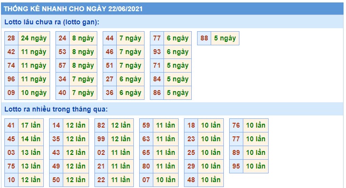 Soi cầu XSMB 22-6-2021 Win2888