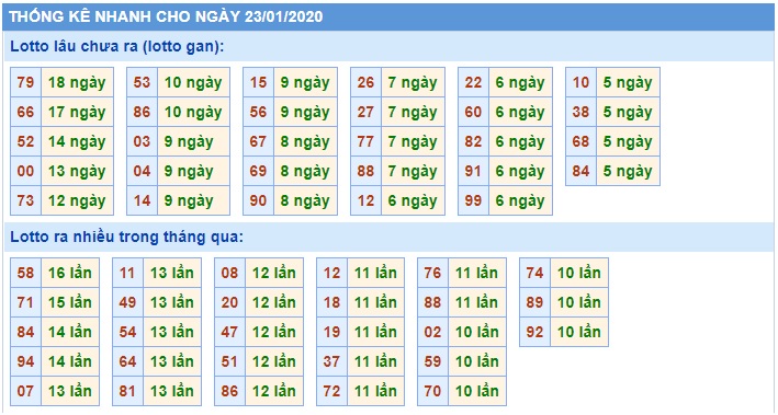 Soi cầu XSMB 23-1-2020 Win2888