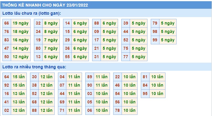 Soi cầu XSMB 23-1-2022 Win2888