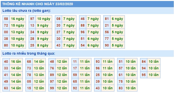 Soi cầu XSMB 23-2-2020 Win2888