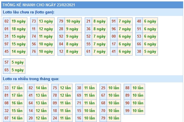 Soi cầu XSMB 23-2-2021 Win2888