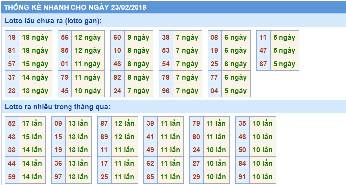 Soi cầu XSMB Win2888 23-2-2019