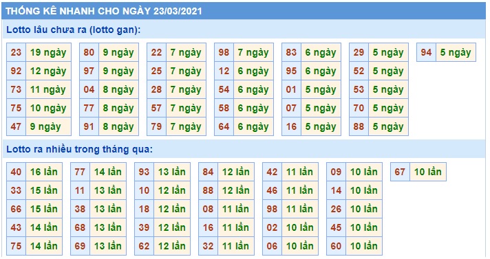 Soi cầu XSMB 23-3-2021 Win2888