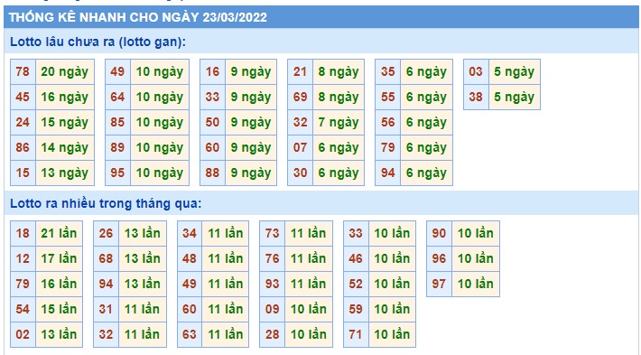 Soi cầu XSMB 23-3-2022 Win2888