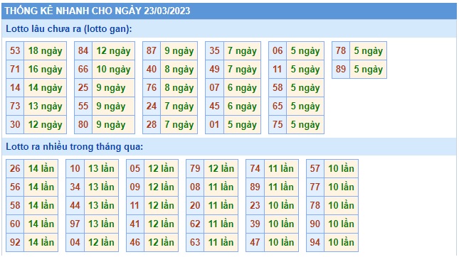 Thống kê 23/3/23