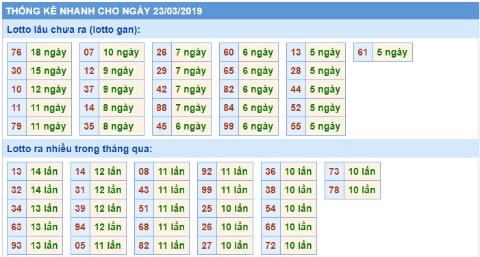 Soi cầu XSMB Win2888 23-3-2019