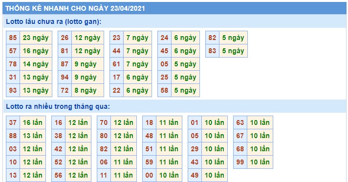 Soi cầu XSMB 23-4-2021 Win2888