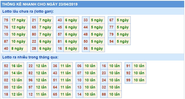 Soi cầu XSMB 23-4-2019 Win2888