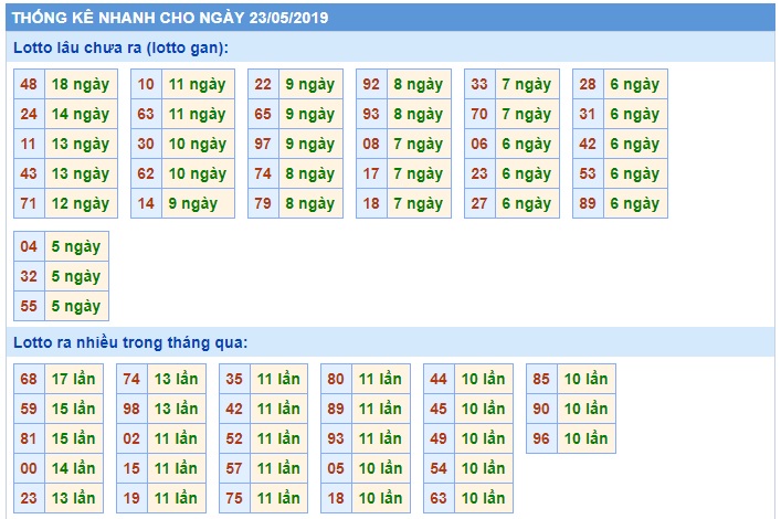 Soi cầu XSMB 23-5-2019 Win2888 