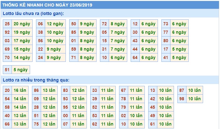 Soi cầu XSMB 23-6-2019 Win2888