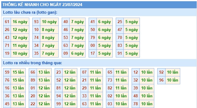 Soi cầu XSMB 23-07-2024 Win2888 Dự đoán cầu lô miền bắc thứ 3