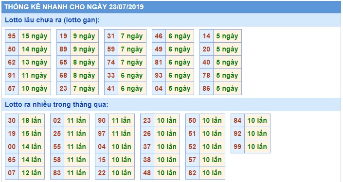 Soi cầu XSMB 23-7-2019 Win2888