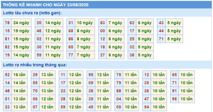 Soi cầu XSMB 23-8-2020 Win2888