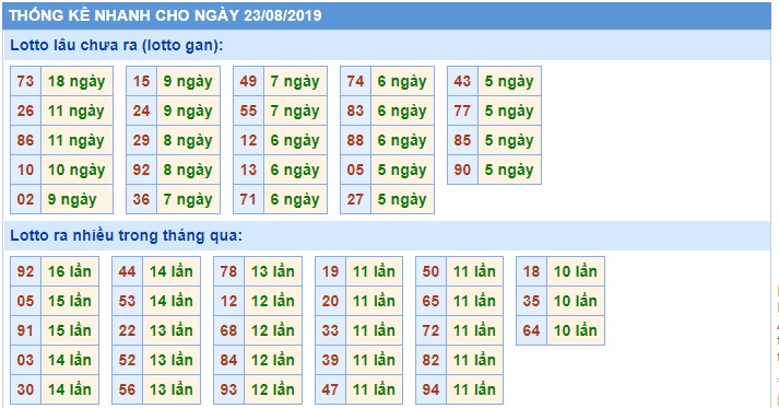 Soi cầu XSMB 23-8-2019 Win2888