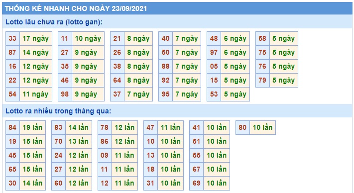 Soi cầu XSMB 23-9-2021 Win2888