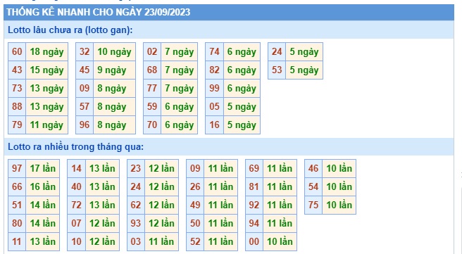 Soi cầu XSMB 23-09-2023 Win2888 Chốt số Cầu Lô Miền Bắc thứ 7