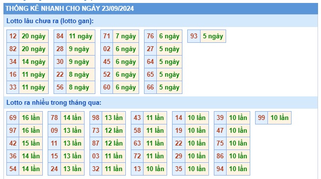 Soi cầu XSMB 23-09-2024 Win2888 Chốt số lô đề miền bắc thứ 2