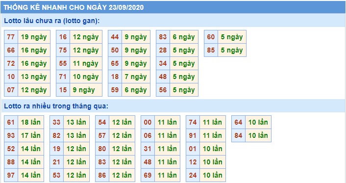 Soi cầu XSMB 23-9-2020 Win2888