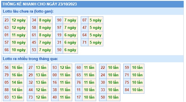 Soi cầu XSMB Win2888 23-10-2023 Dự đoán cầu lô miền bắc thứ 2