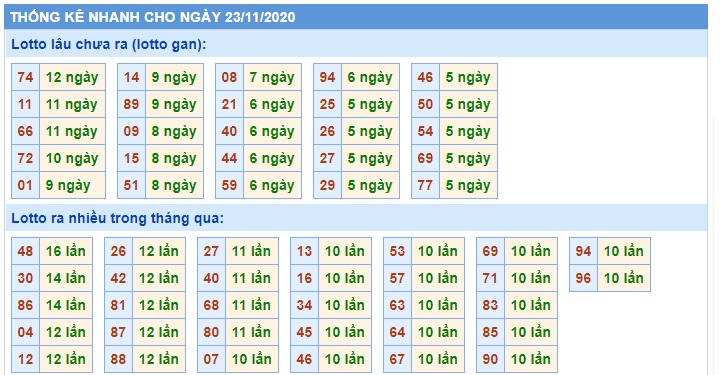 Soi cầu XSMB 23-11-2020 Win2888