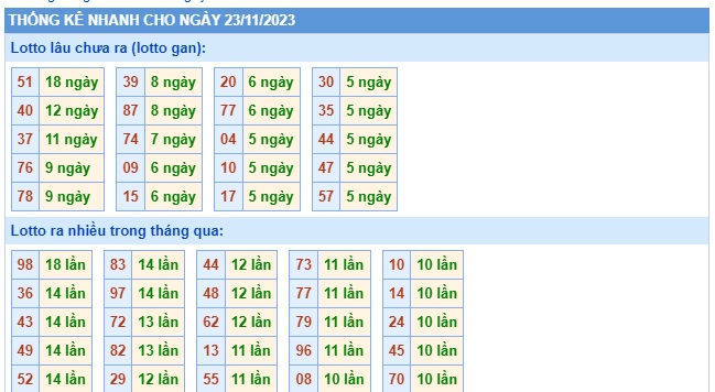 Soi cầu XSMB 23-11-2023 Win2888 Chốt số Bạch Thủ Miền Bắc thứ 5