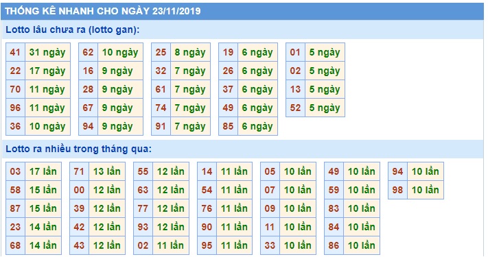 Soi cầu XSMB 23-11-2019 Win2888