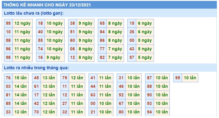 Soi cầu XSMB 23-12-2021 Win2888