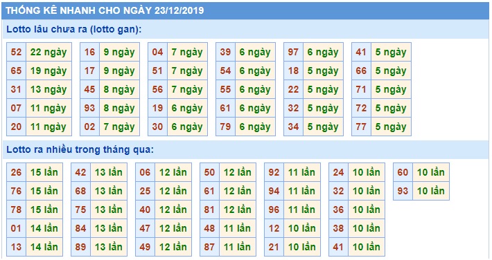 Soi cầu XSMB 23-12-2019 Win2888