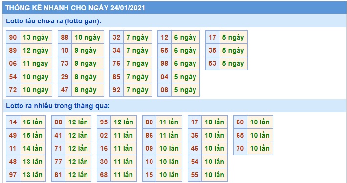 Soi cầu XSMB 24-1-2021 Win2888