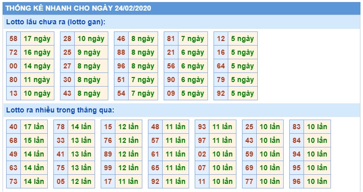 Soi cầu XSMB 24-2-2020 Win2888