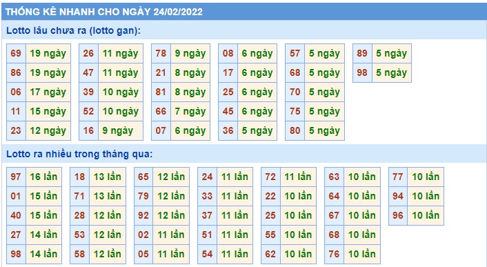 Soi cầu XSMB 24-2-2022 Win2888