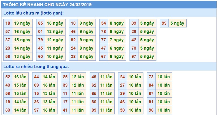 Soi cầu XSMB Win2888 24-2-2019