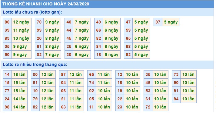 Soi cầu XSMB 24-3-2020 Win2888