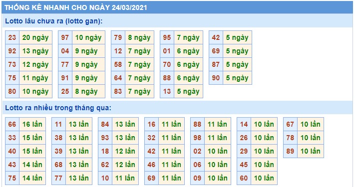 Soi cầu XSMB 24-3-2021 Win2888