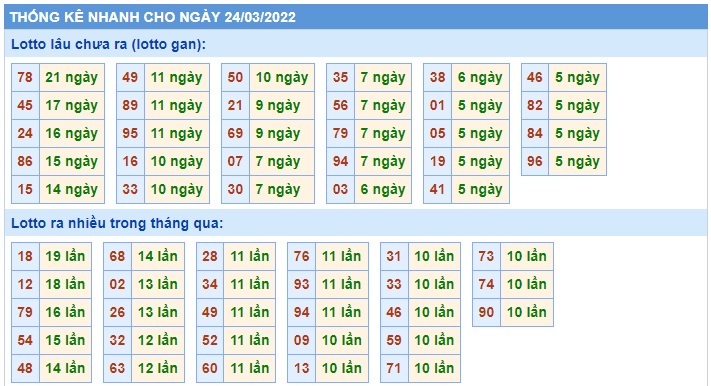 Soi cầu XSMB 24-3-2022 Win2888