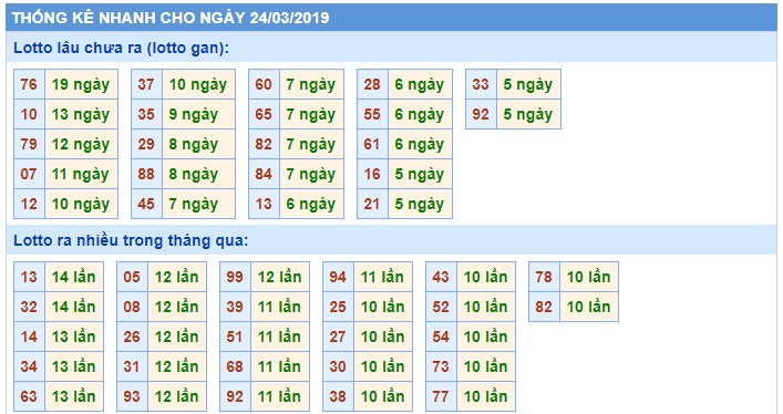 Soi cầu XSMB Win2888 24-3-2019