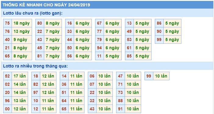 Soi cầu XSMB 24-4-2019 Win2888