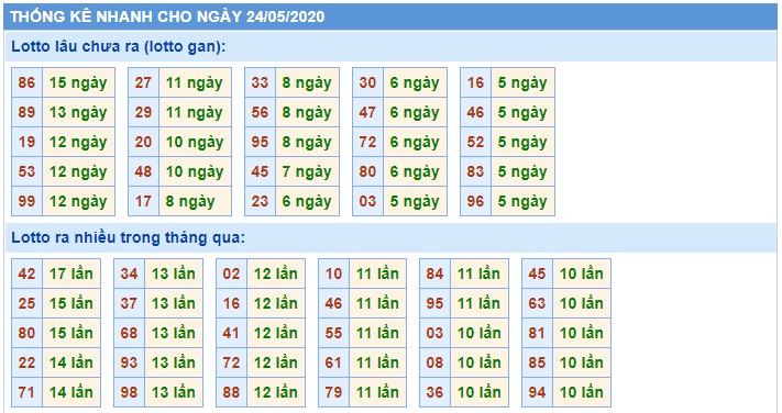 Soi cầu XSMB 24-5-2020 Win2888