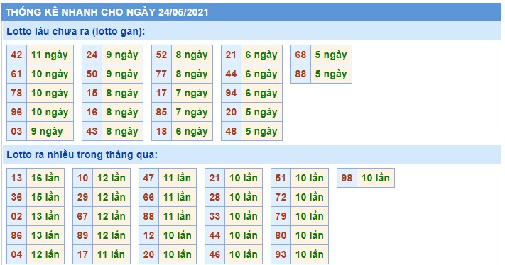 Soi cầu XSMB 24-5-2021 Win2888