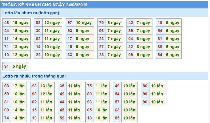 Soi cầu XSMB Win2888 24-5-2019 