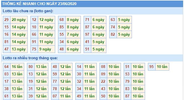 Soi cầu XSMB 24-6-2020 Win2888