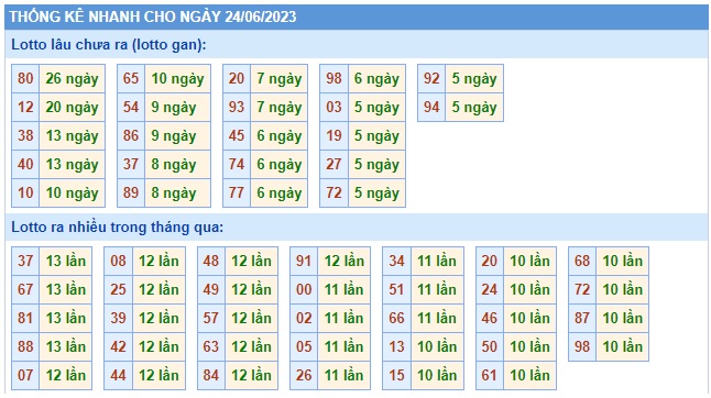 Soi cầu XSMB 24-06-2023 Win2888 Dự đoán Xổ Số Miền Bắc thứ 7