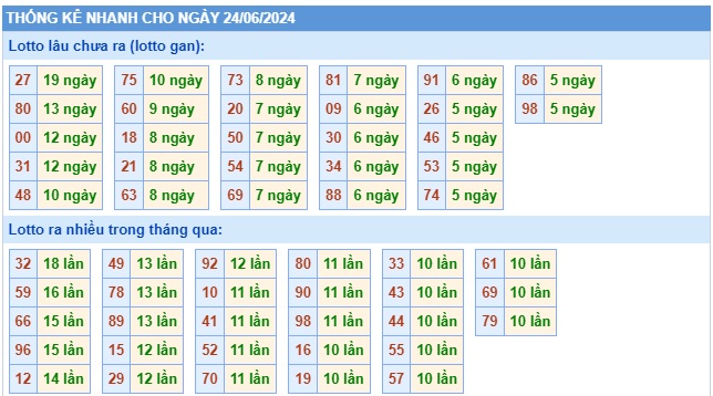 Soi cầu XSMB 24-06-2024 Win2888 Dự đoán Xổ Số Miền Bắc thứ 2