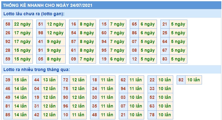 Soi cầu XSMB 24-7-2021 Win2888