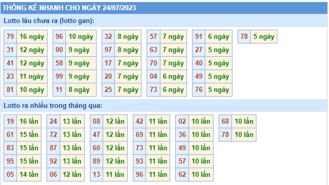 Soi cầu XSMB 24-07-2023 Win2888 Chốt số cầu lô miền bắc thứ 2