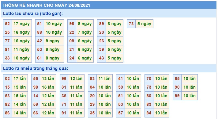 Soi cầu XSMB 24-8-2021 Win2888