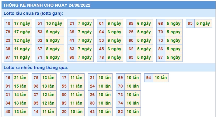 Soi cầu XSMB 24-08-2022 Win2888 Chốt số Dàn Đề Miền Bắc thứ 4
