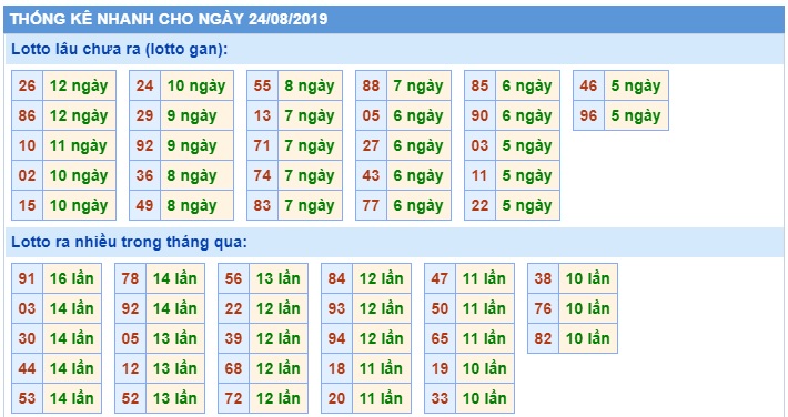 Soi cầu XSMB 24-8-2019 Win2888