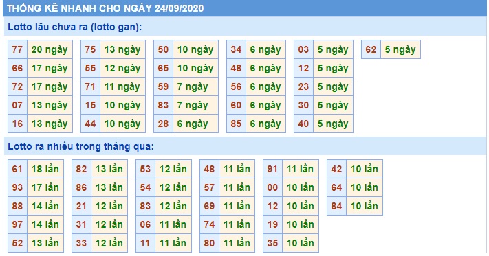 Soi cầu XSMB 24-9-2020 Win2888