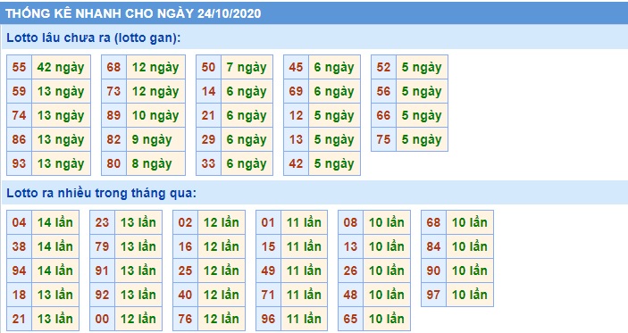 Soi cầu XSMB 24-10-2020 Win2888